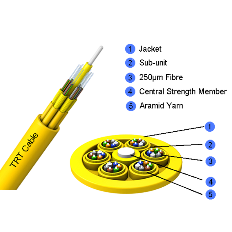 Micro Fiber Indoor Cable MFC ≥24F