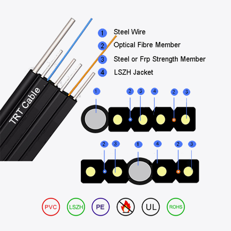 Zelf-ondersteunende toegangsnetwerk vlinder-vormige indoor optische kabel binnenshuis: hoe zorg je voor een langdurige stabiele werking en vermindert storingen?