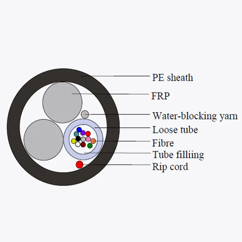 Aerial Fiber Optic Cable (ASU-Unitube-kabel, Gyfy)