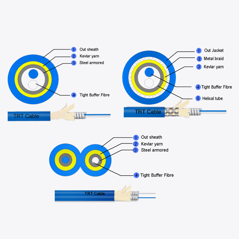 Duplex ronde gepantserde kabel