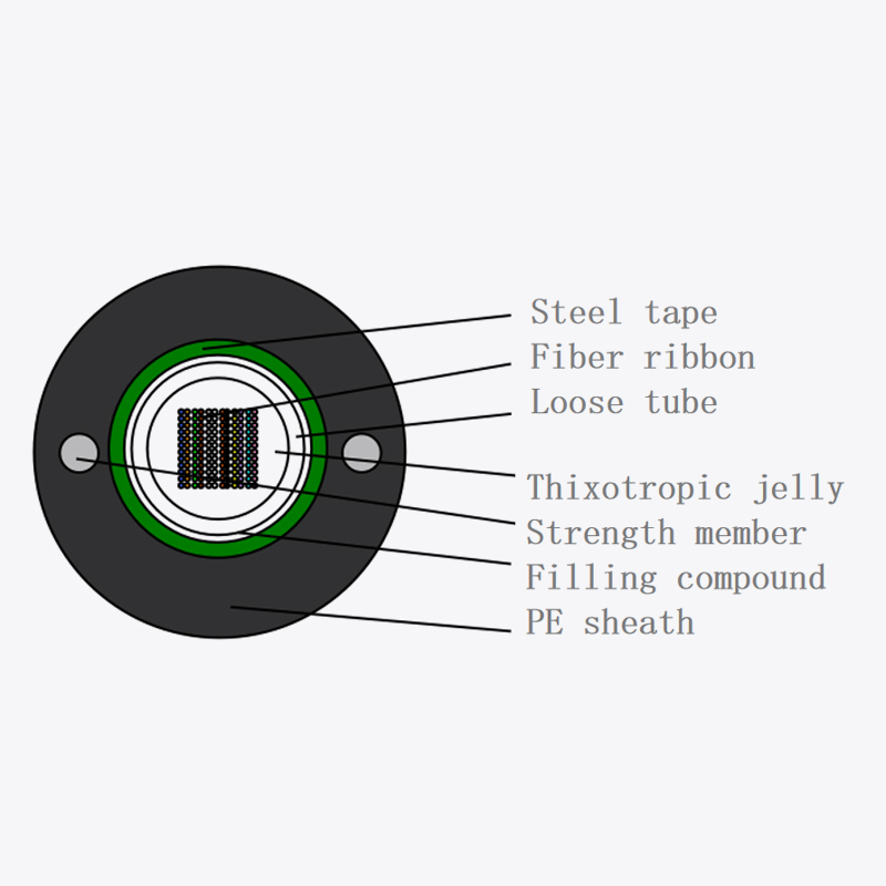 Lintvezel optische kabel gydxtw