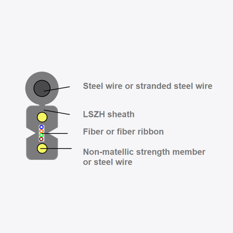 Waarom is de versterkende kern een onmisbare kerncomponent van FTTH Drop -kabel geworden?