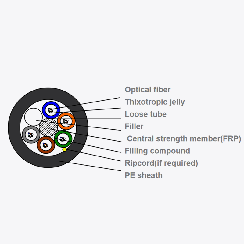 Multi-buis blazende microductvezel optische kabel