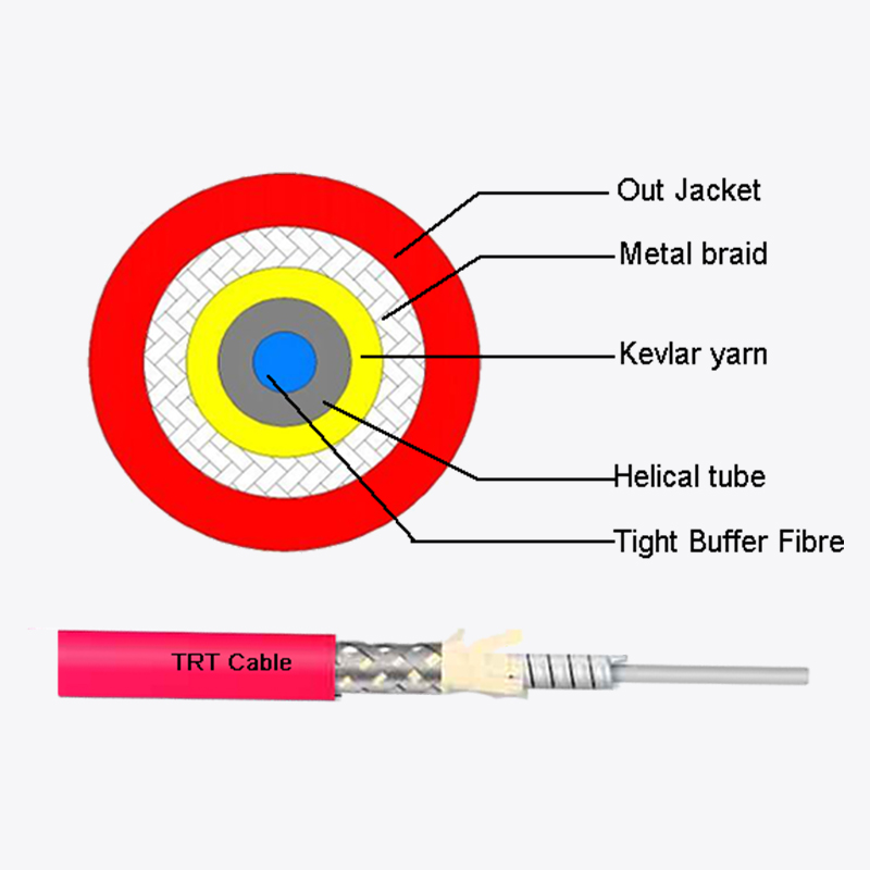 Temperatuurdetectie Armored Cable: The Smart Eye en Guardian of Urban Temperatures Control